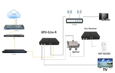 가정용 FTTH 광 모뎀 문제 해결을 위한 팁